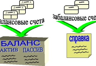 Банковская гарантия забалансовый счет 10 